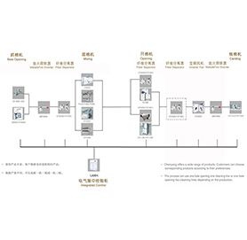 非棉型纤维清梳联流程